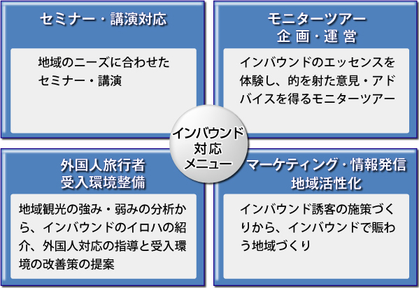 インバウンド対応メニュー